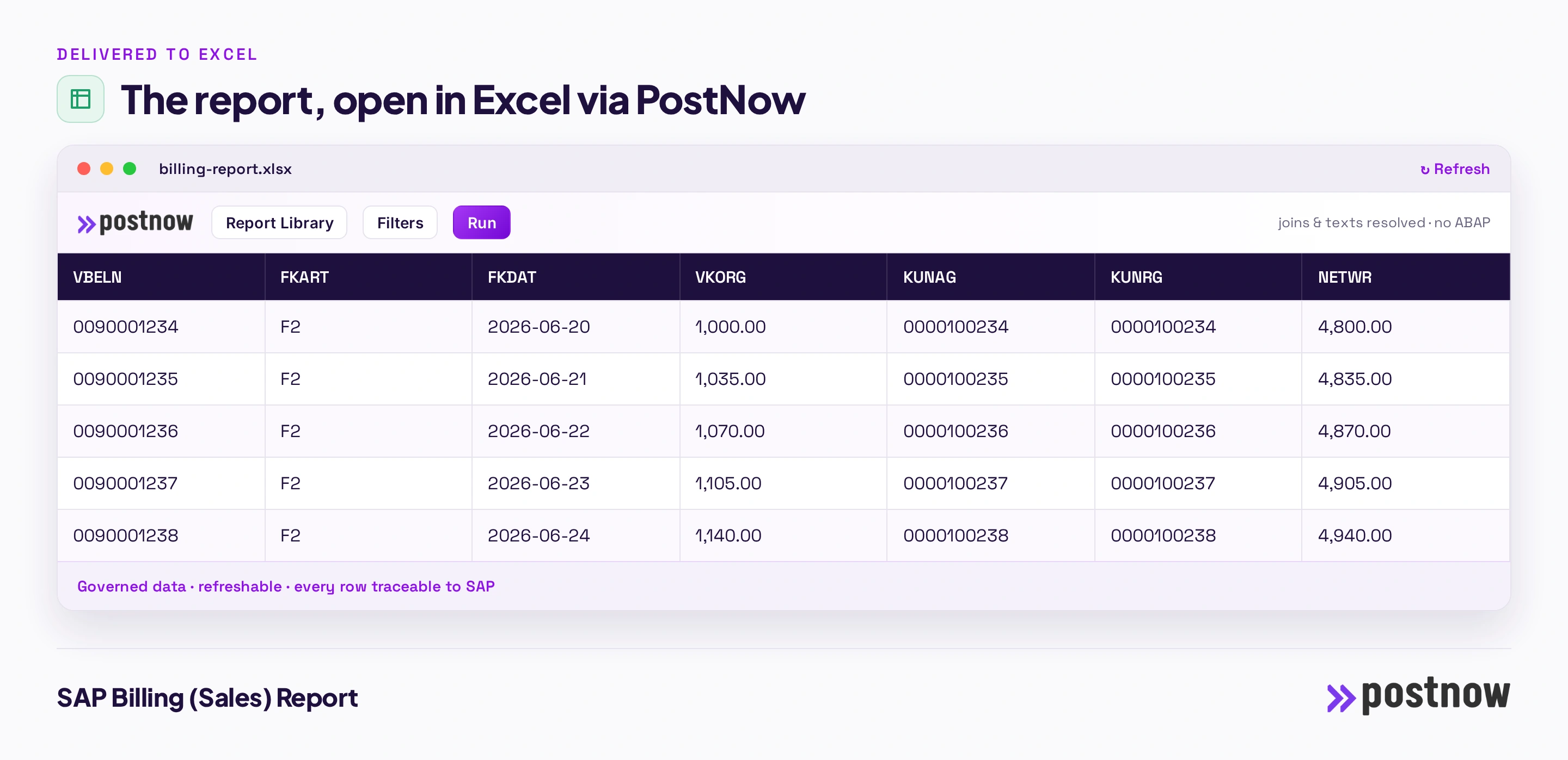 The finished SAP billing report open in Excel through the PostNow task pane, with the joined columns, a refresh control and governed data pulled straight from SAP without ABAP.