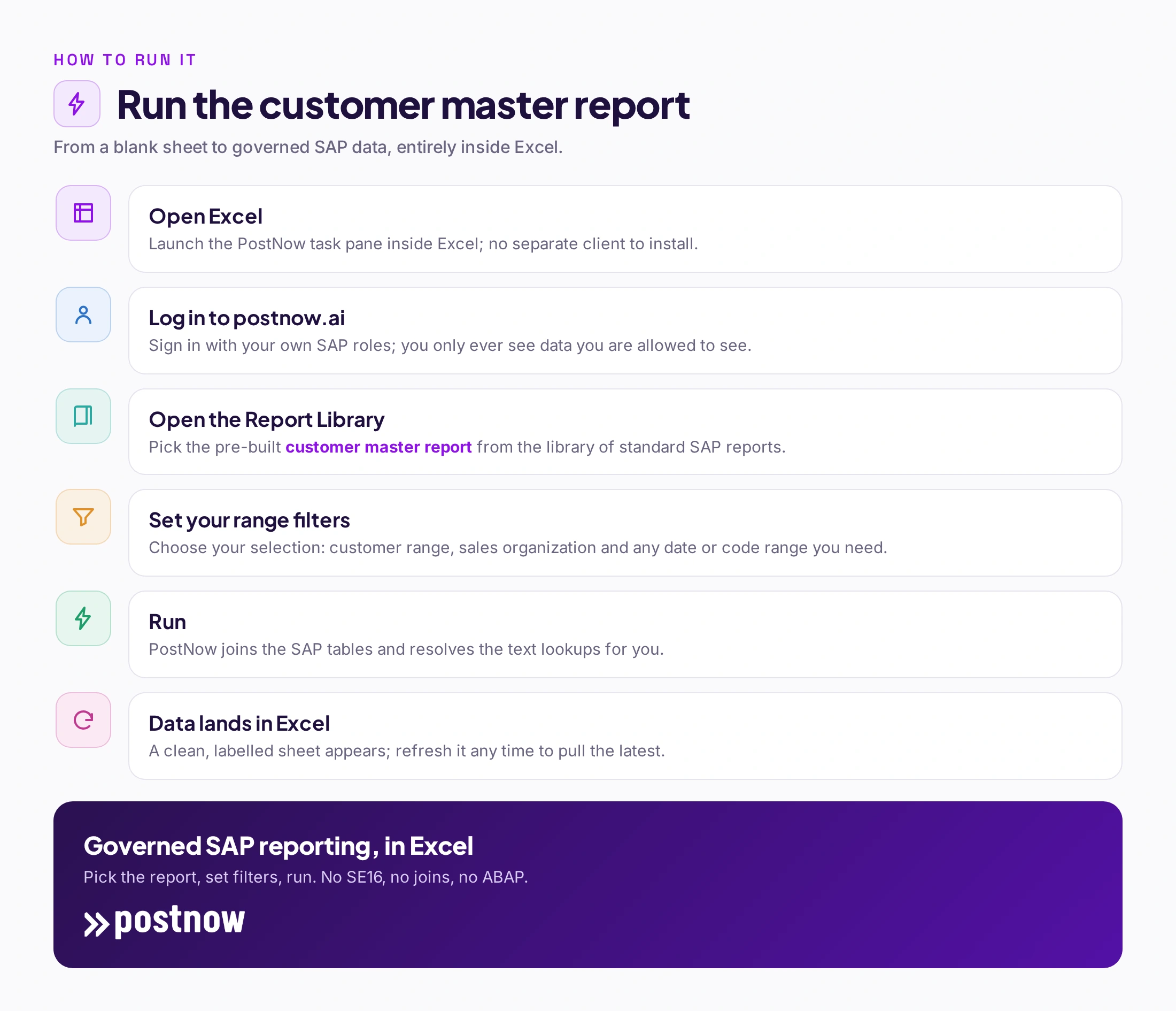 Step-by-step of running the SAP customer master data report in PostNow: open Excel, log in, pick the report from the library, set filters, run, and refreshable SAP data lands in the sheet.