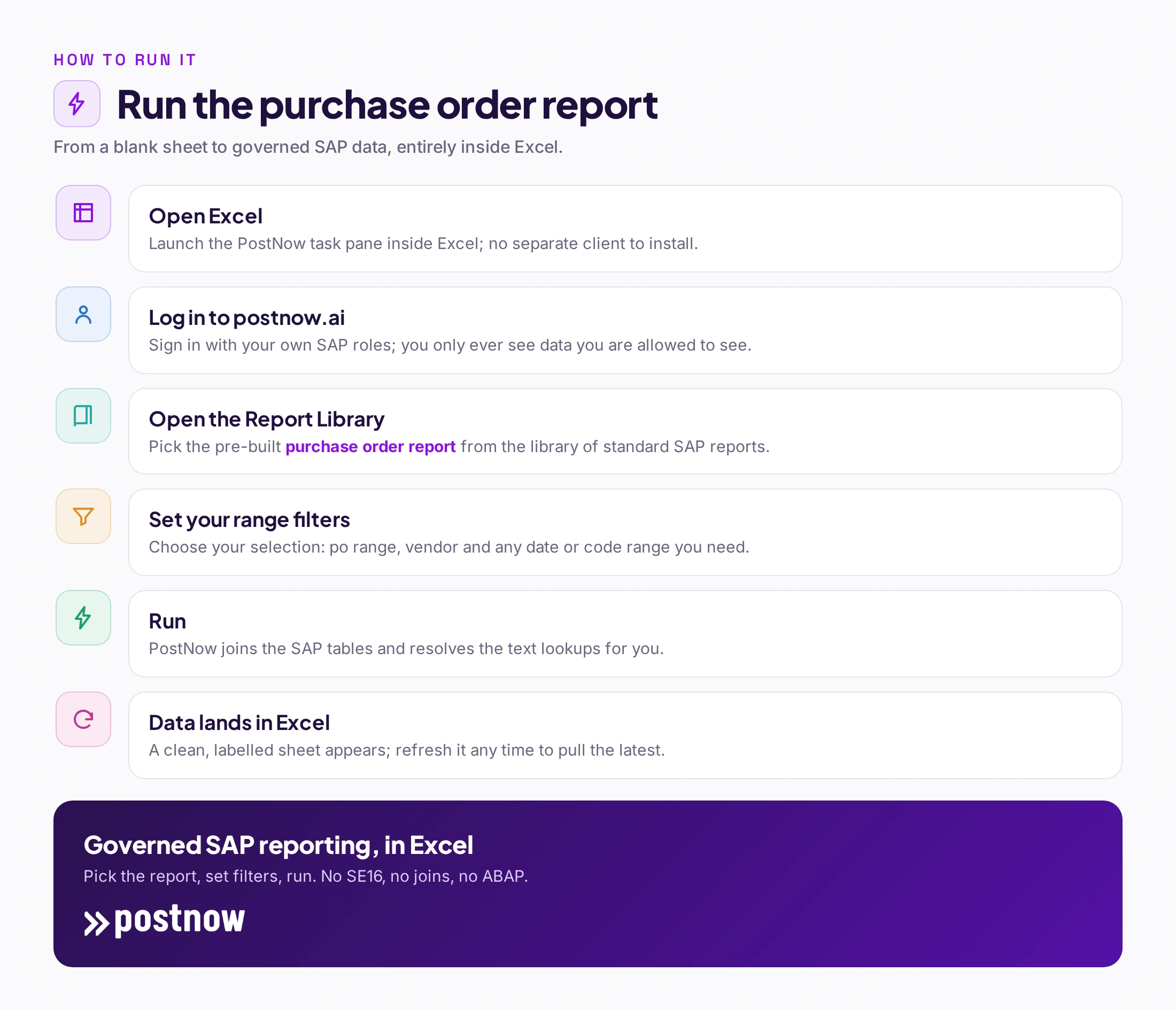 Step-by-step of running the SAP purchase order report in PostNow: open Excel, log in, pick the report from the library, set filters, run, and refreshable SAP data lands in the sheet.
