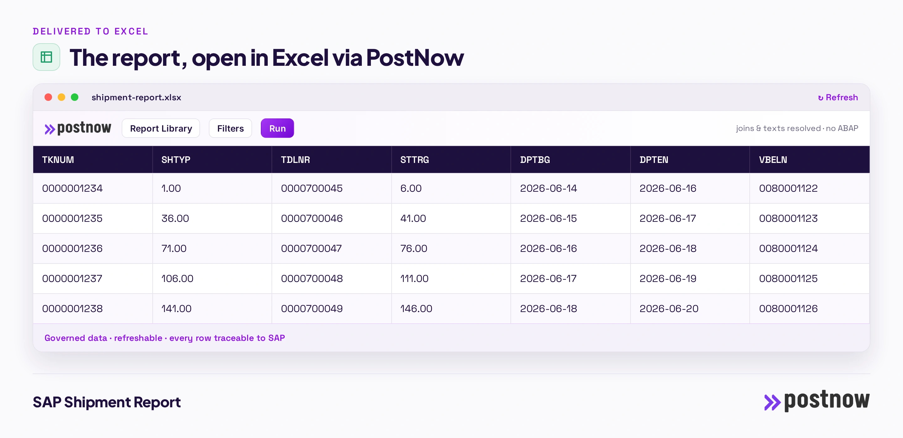 The finished SAP shipment report open in Excel through the PostNow task pane, with the joined columns, a refresh control and governed data pulled straight from SAP without ABAP.