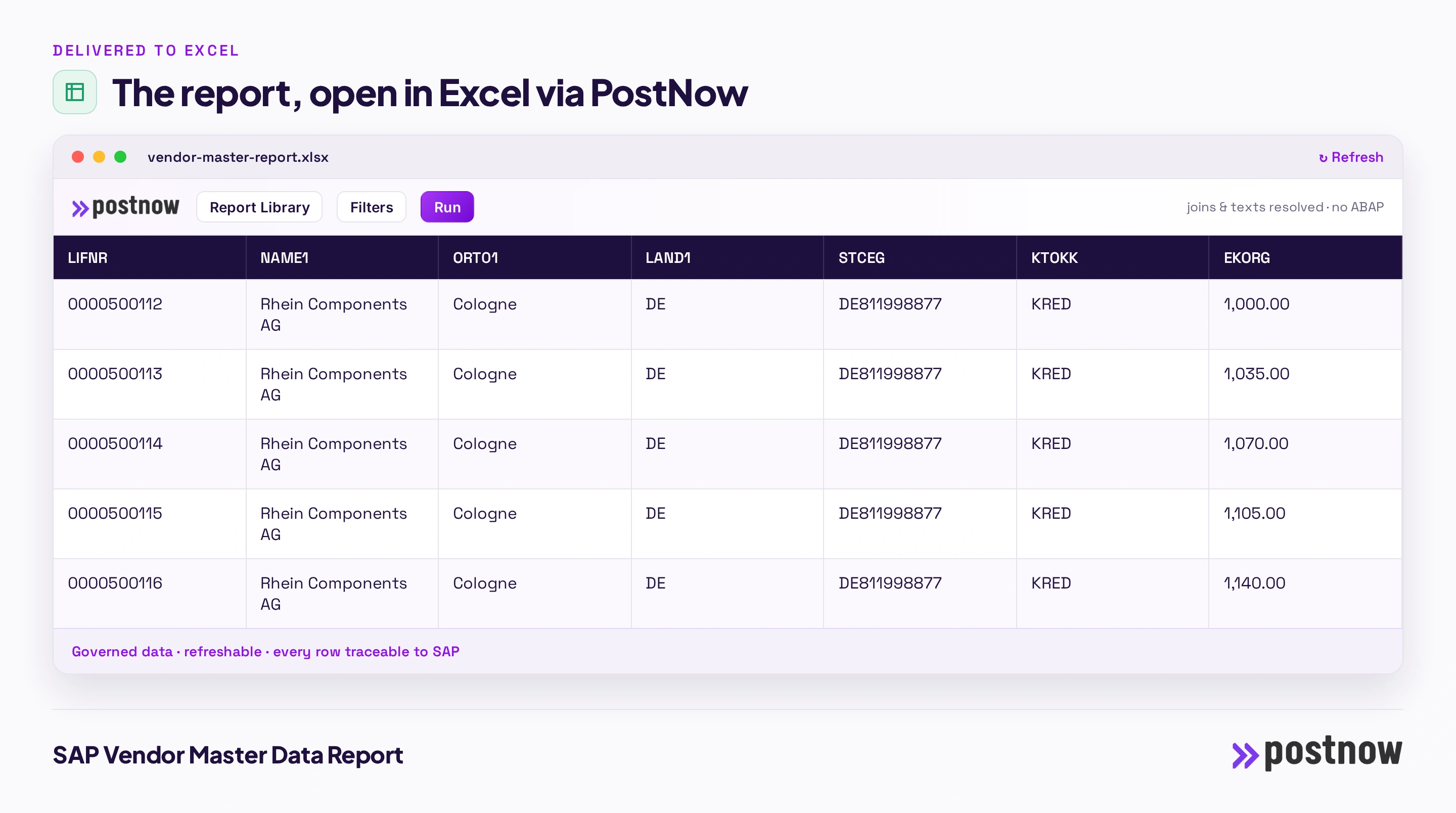 The finished SAP vendor master data report open in Excel through the PostNow task pane, with the joined columns, a refresh control and governed data pulled straight from SAP without ABAP.