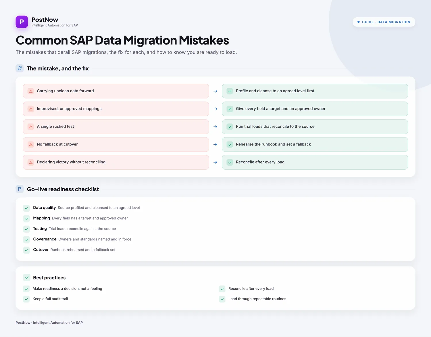 Common SAP data migration mistakes infographic: scope drift, late data discovery, weak cleansing, unapproved mappings, and no fallback.