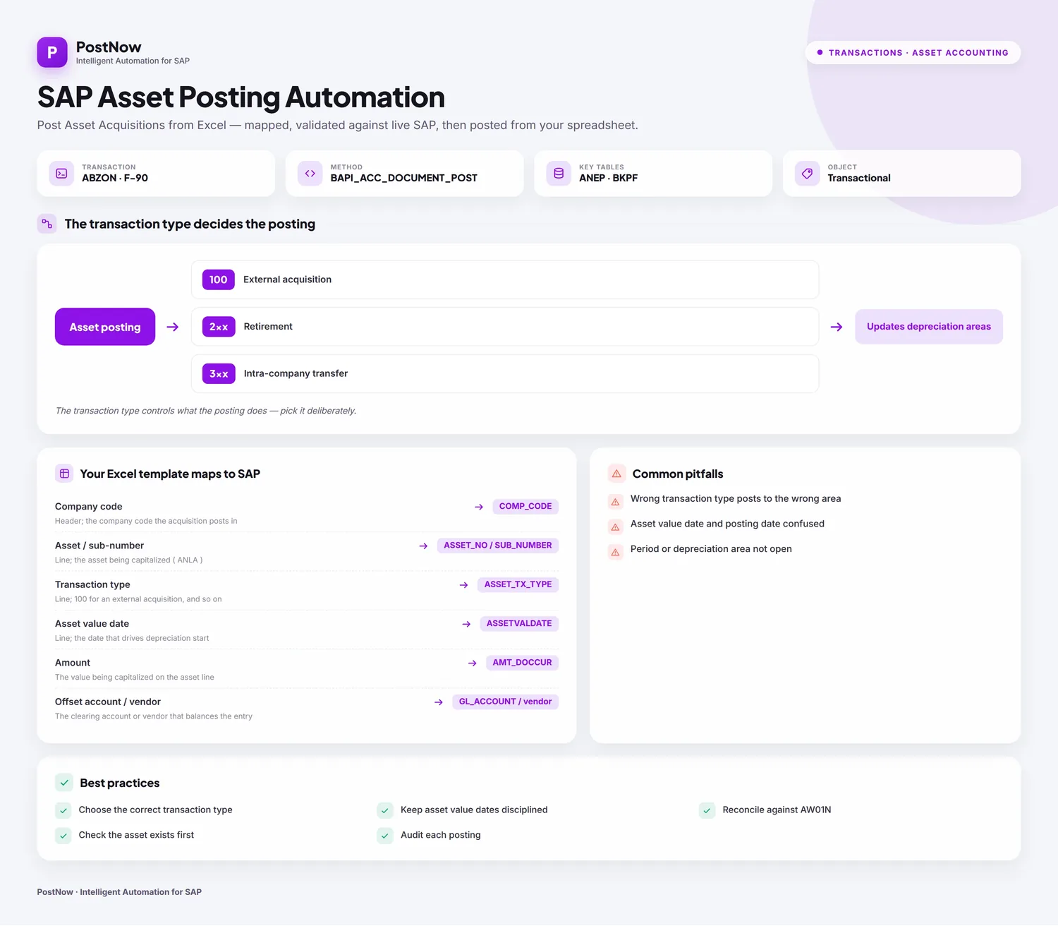 SAP asset posting automation infographic showing how asset acquisitions are posted from Excel using the correct transaction type.