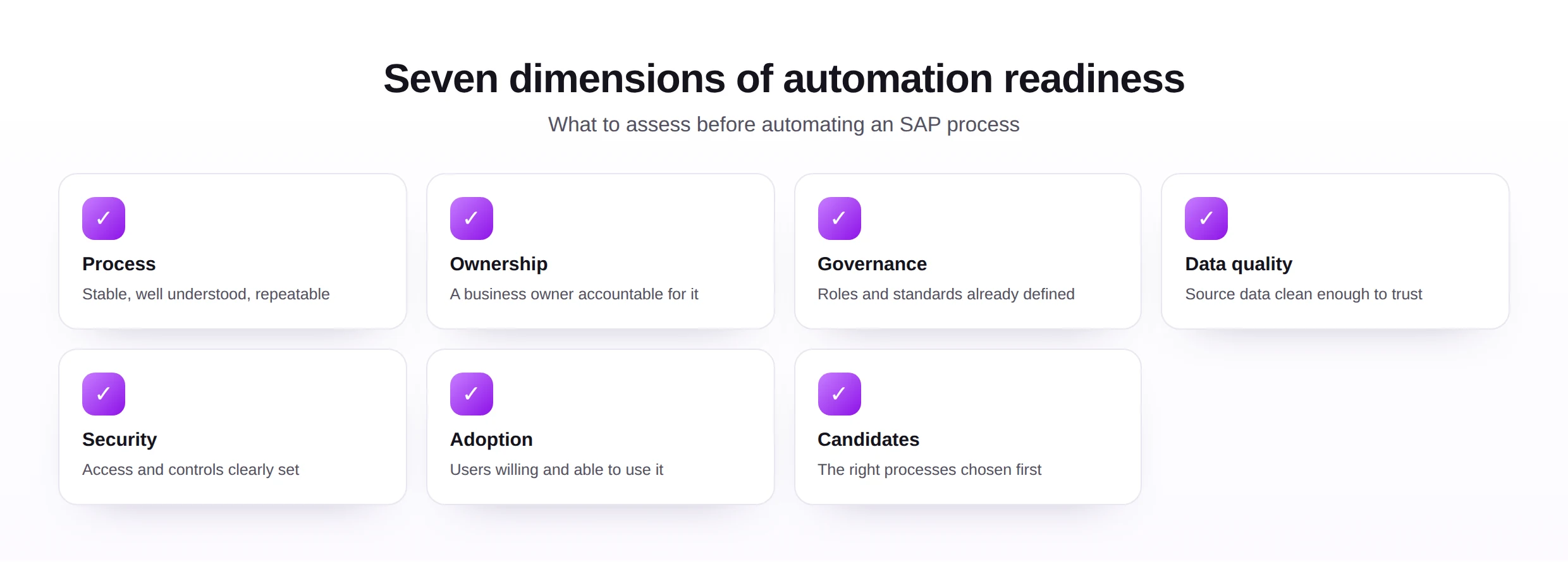 Seven dimensions of SAP automation readiness shown as a grid covering process, ownership, governance, data quality, security, adoption, and candidates.