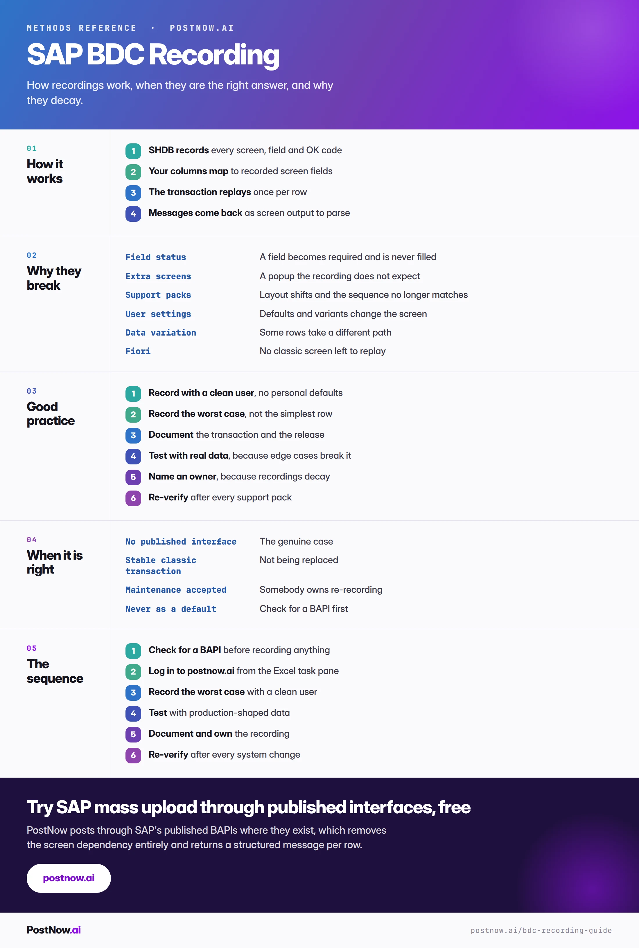 SAP BDC recording: complete reference SAP BDC recording reference infographic covering how recordings work, why they break, good practice, when a recording is the right answer, and the build sequence.