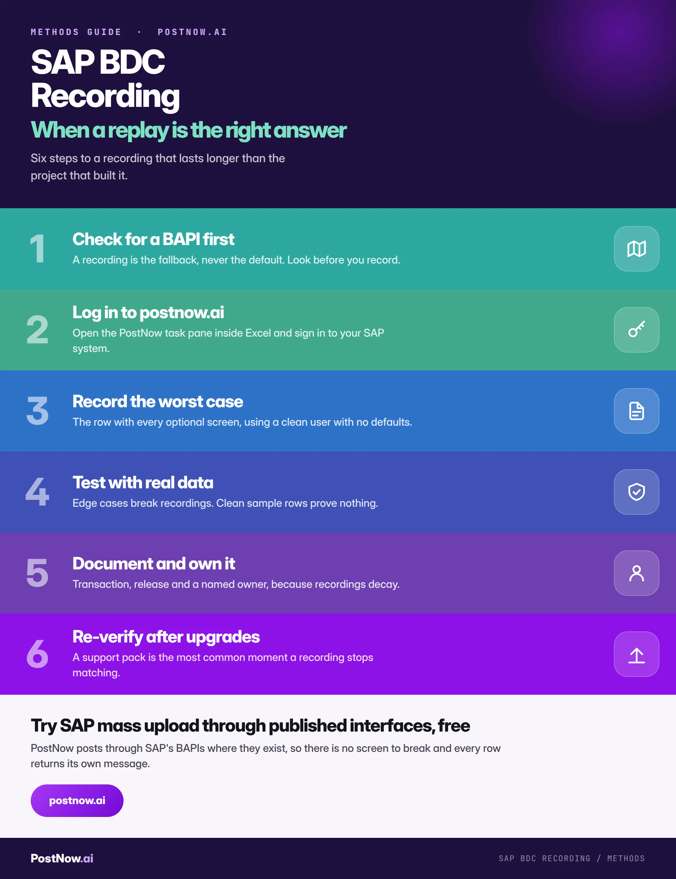 SAP BDC recording, step by step Step by step infographic for SAP BDC recording: check for a BAPI first, log in to postnow.ai, record the worst case, test with real data, document and own it, and re-verify after upgrades.