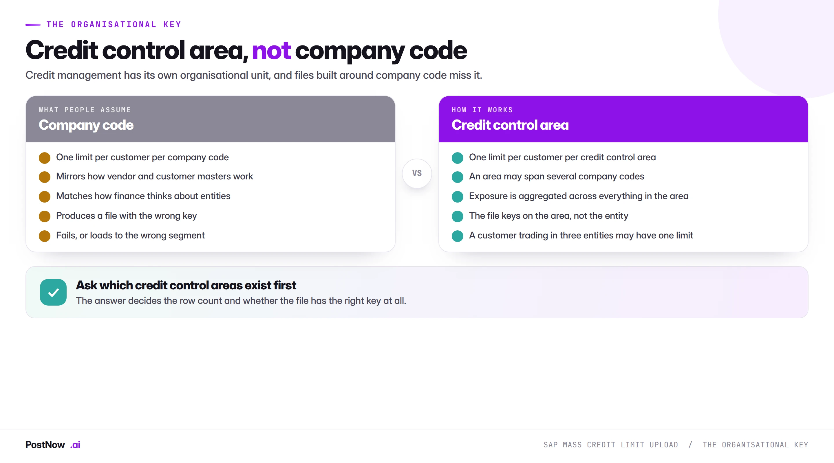 SAP credit management uses the credit control area rather than the company code as its organisational key, and an area may span several company codes with exposure aggregated across all of them.