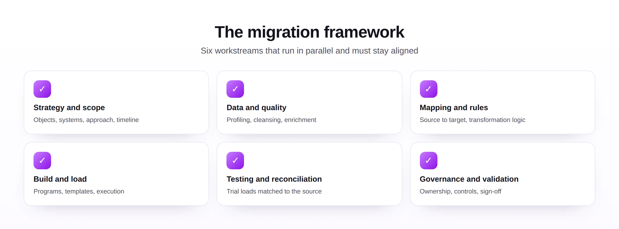SAP Data Migration framework showing the people, process, technology, controls, and metrics behind a clean migration.