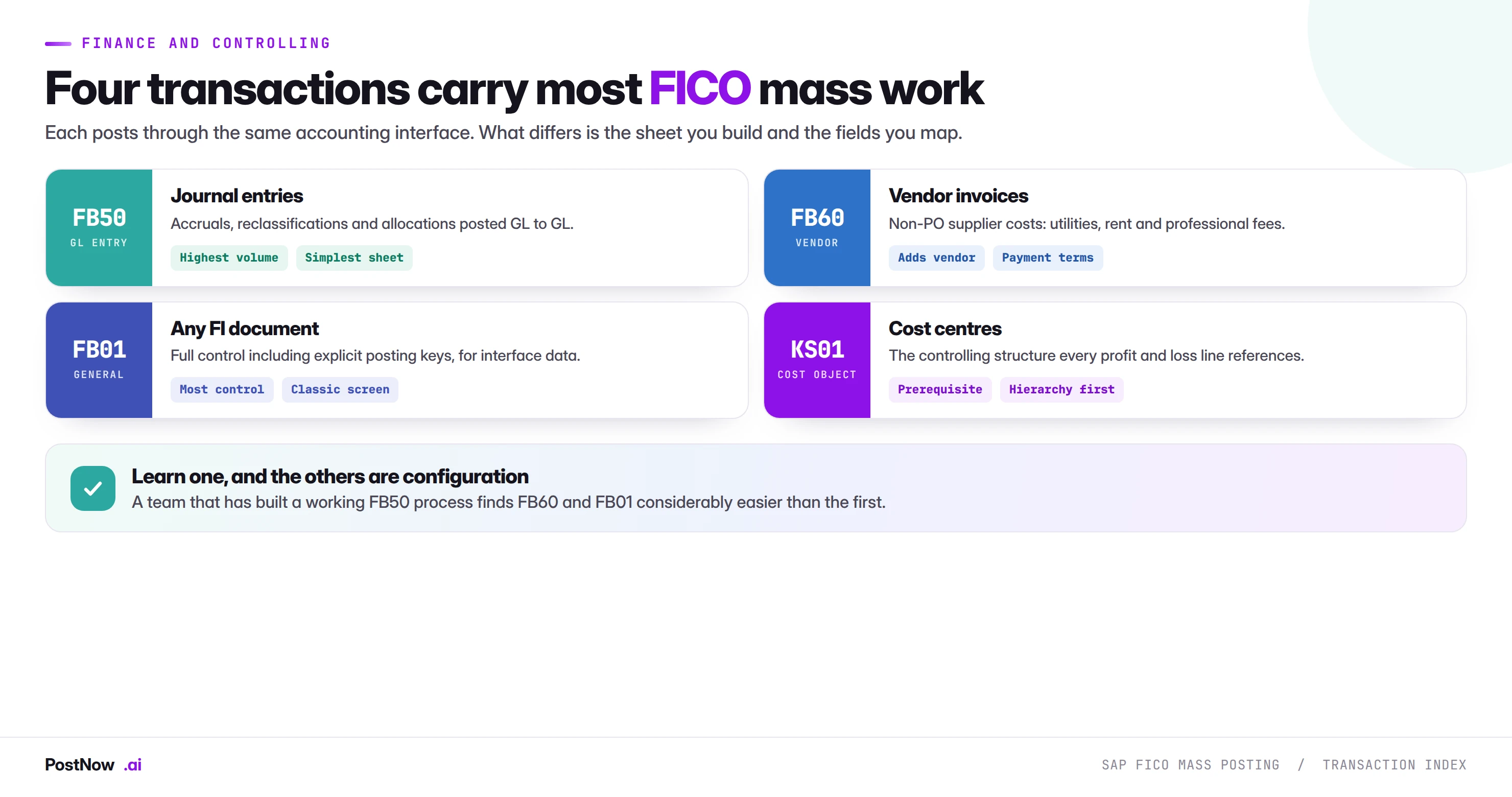 The four SAP transactions that carry most FICO mass posting work: FB50 for GL journal entries, FB60 for vendor invoices, FB01 for any FI document with full control, and KS01 for the cost centres those postings reference.