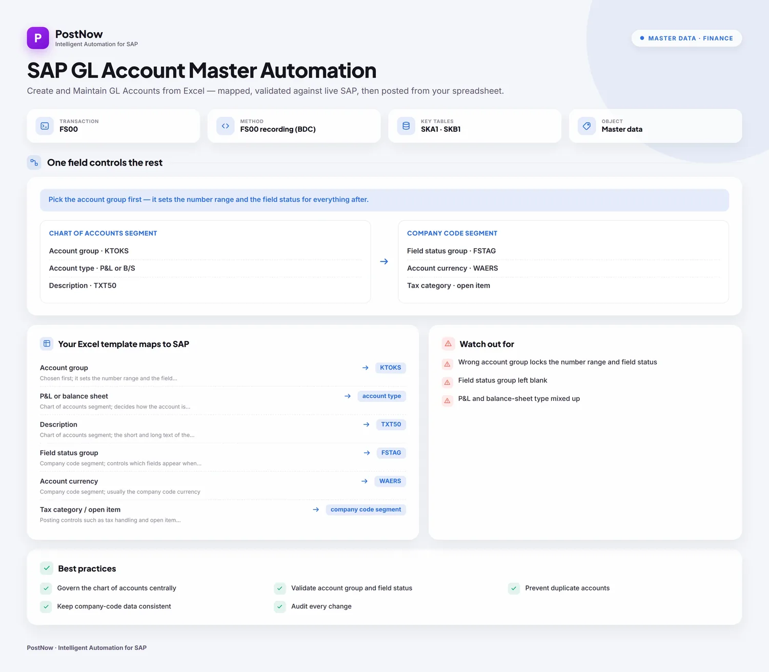 SAP G/L account master automation infographic showing how general ledger accounts are created from Excel at chart and company-code level.