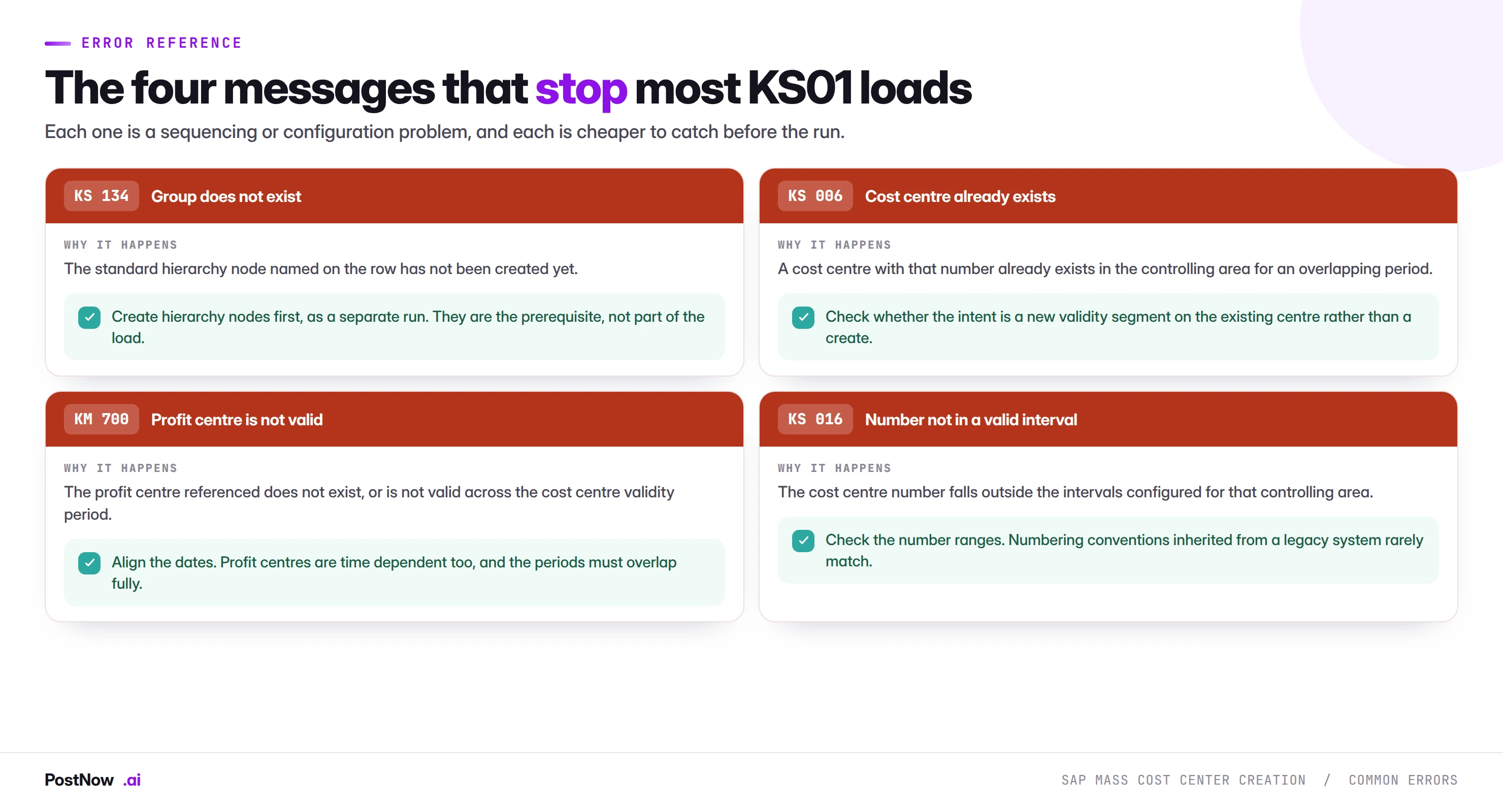 Common SAP KS01 cost center errors and their fixes: KS 134 group does not exist, KS 006 cost centre already exists, KM 700 profit centre is not valid, and KS 016 number not in a valid interval.