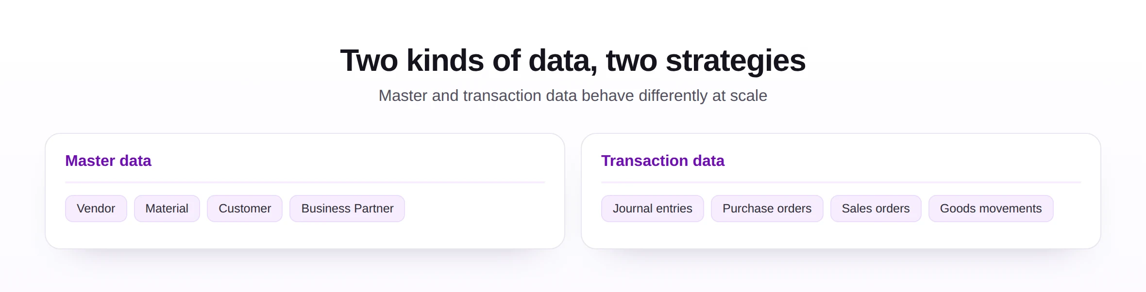 Master data and transaction data examples shown as two groups for SAP mass upload.