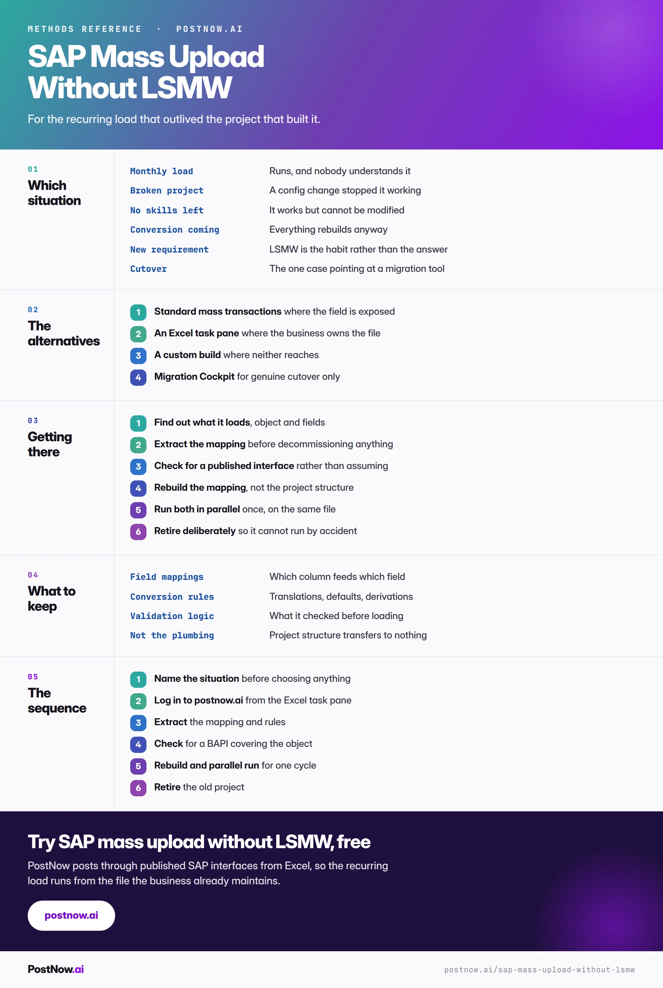 SAP mass upload without LSMW reference infographic covering which situation applies, the alternatives, how to get there, what to keep, and the sequence.