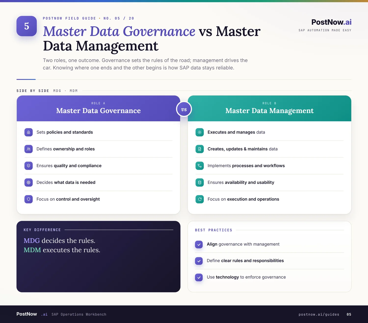 SAP MDG vs MDM infographic contrasting governance, which sets the rules, with management, which creates and maintains the data.