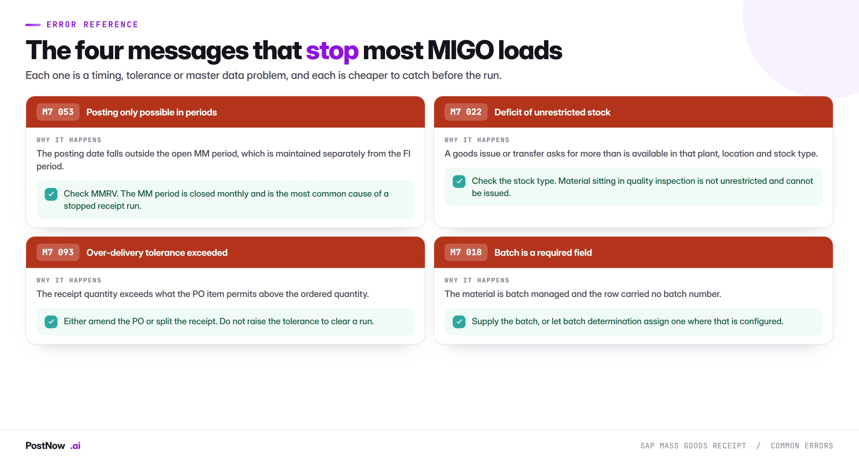 Common SAP MIGO goods movement errors and their fixes: M7 053 posting only possible in periods, M7 022 deficit of unrestricted stock, M7 093 over-delivery tolerance exceeded, and M7 018 batch is a required field.