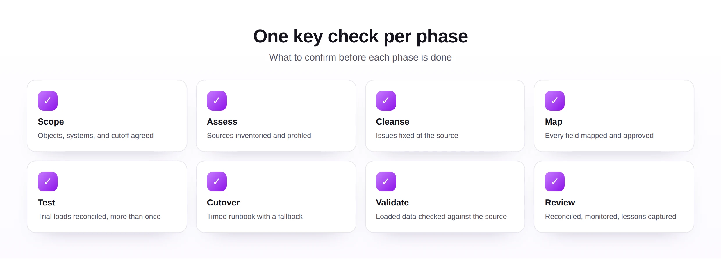 A checklist of one key confirmation for each of the eight SAP migration phases.