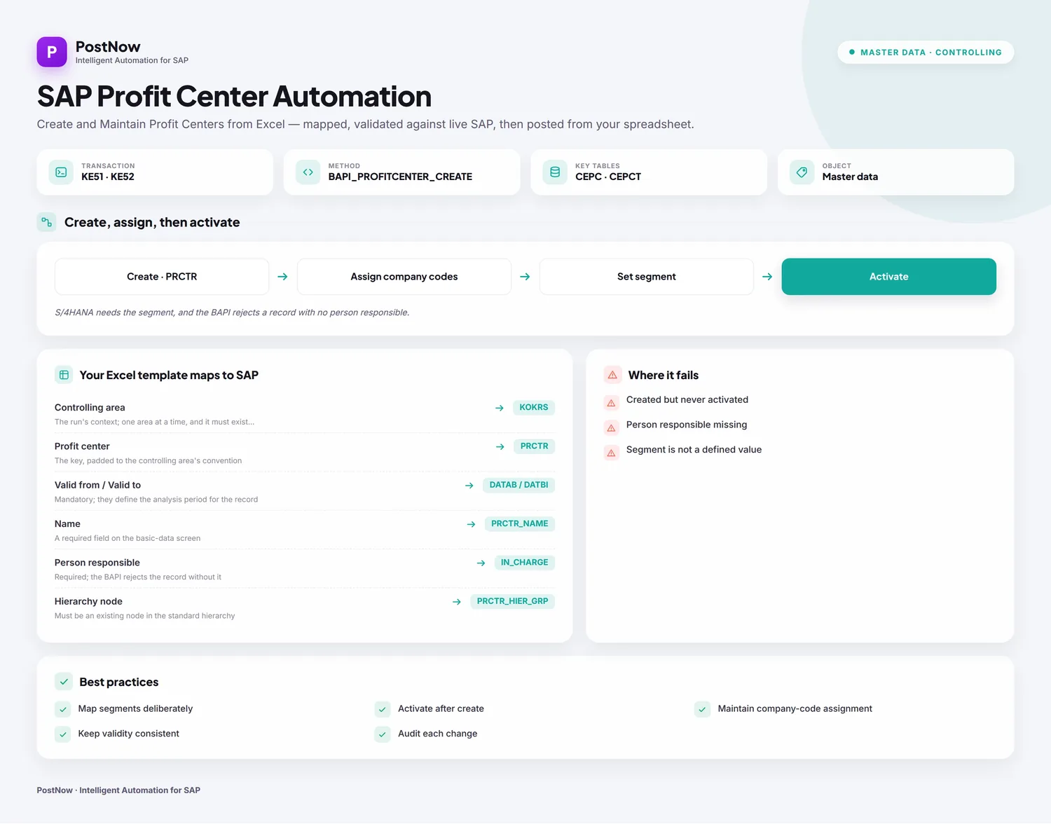SAP profit center automation infographic showing how profit centers are created, assigned, and activated from Excel.