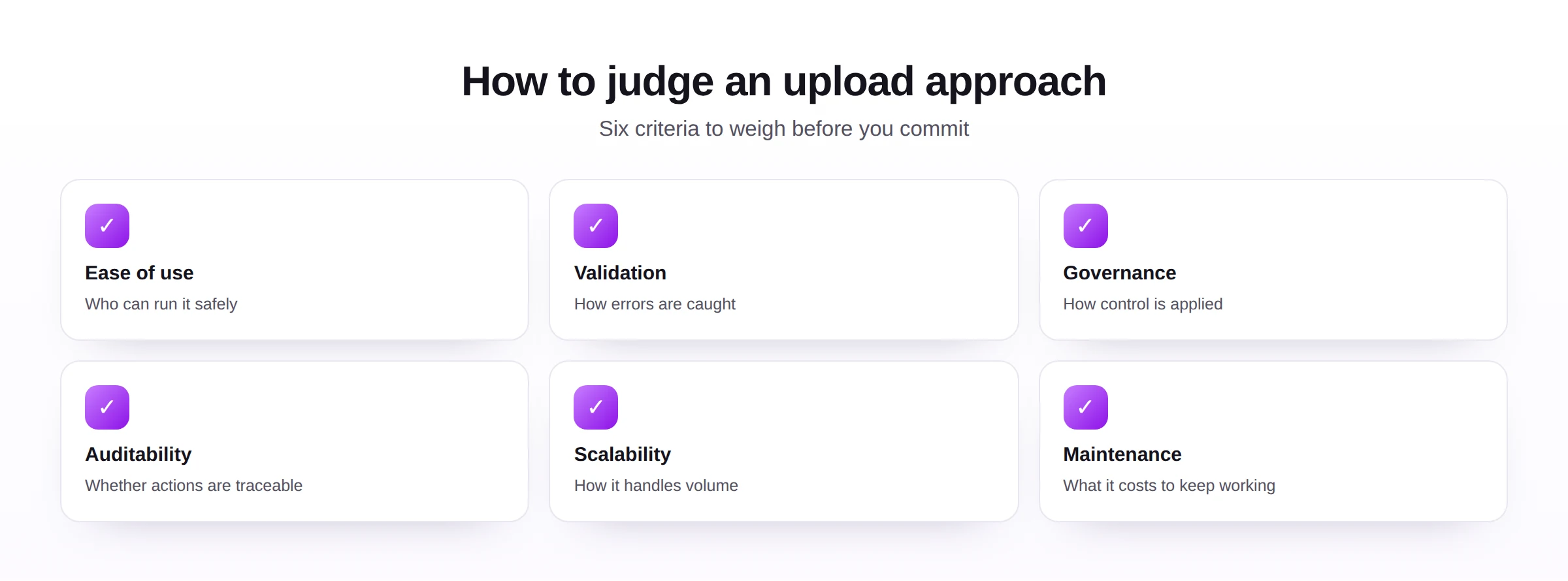 Six criteria for judging an SAP upload approach: ease of use, validation, governance, auditability, scalability, and maintenance.