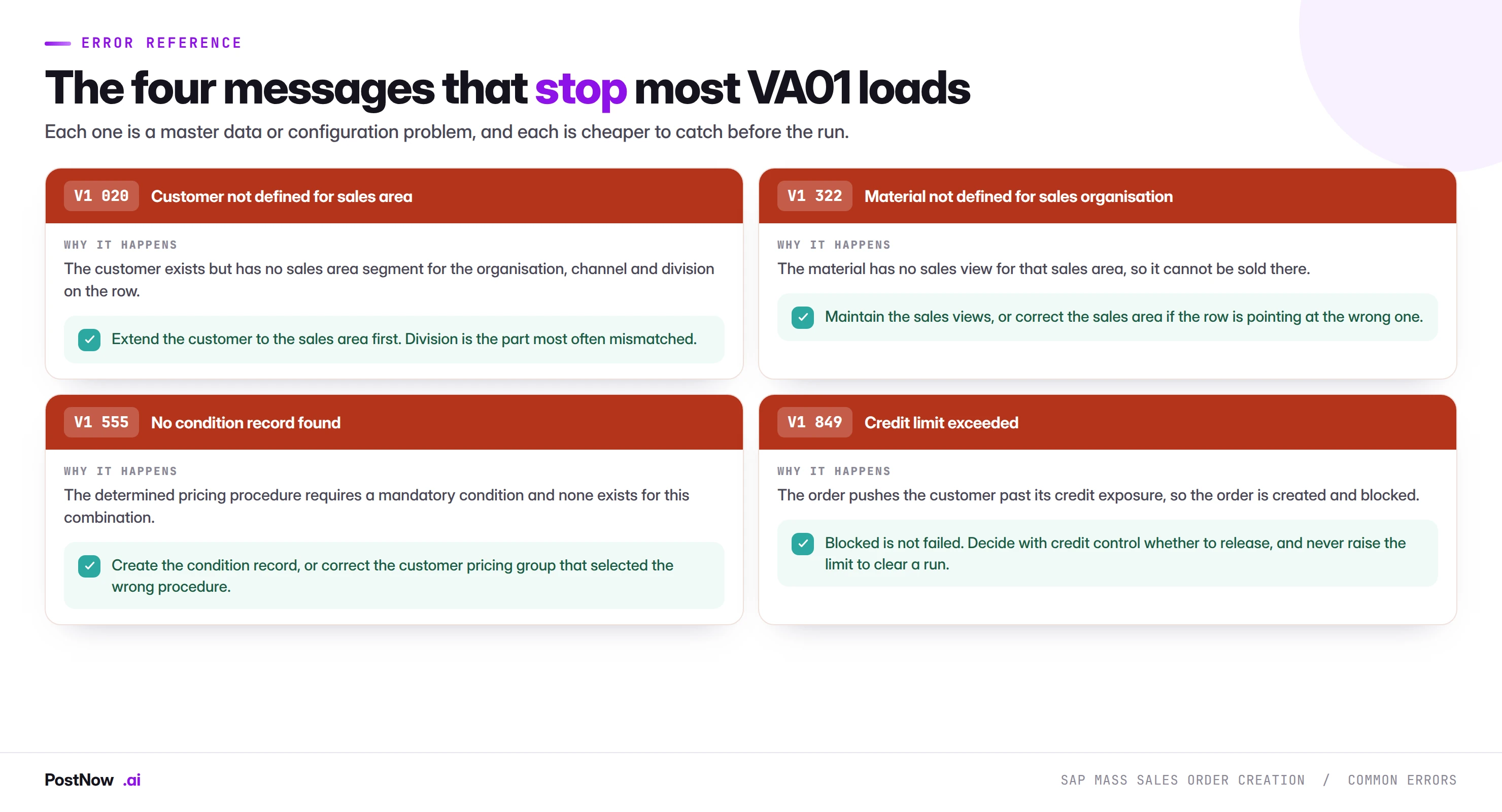 Common SAP VA01 sales order errors and their fixes: V1 020 customer not defined for sales area, V1 322 material not defined for sales organisation, V1 555 no condition record found, and V1 849 credit limit exceeded.