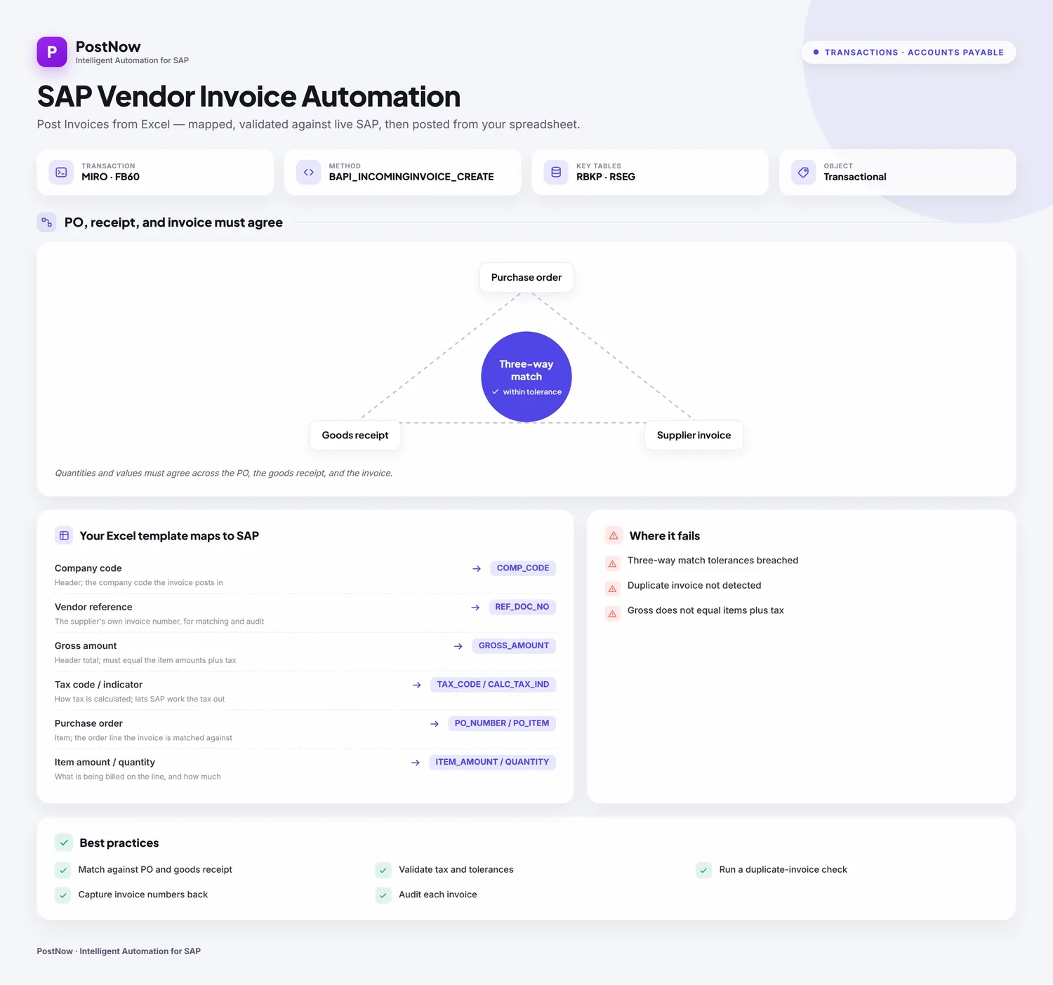 SAP vendor invoice automation infographic showing how invoices are posted from Excel with PO, receipt, and invoice in agreement.