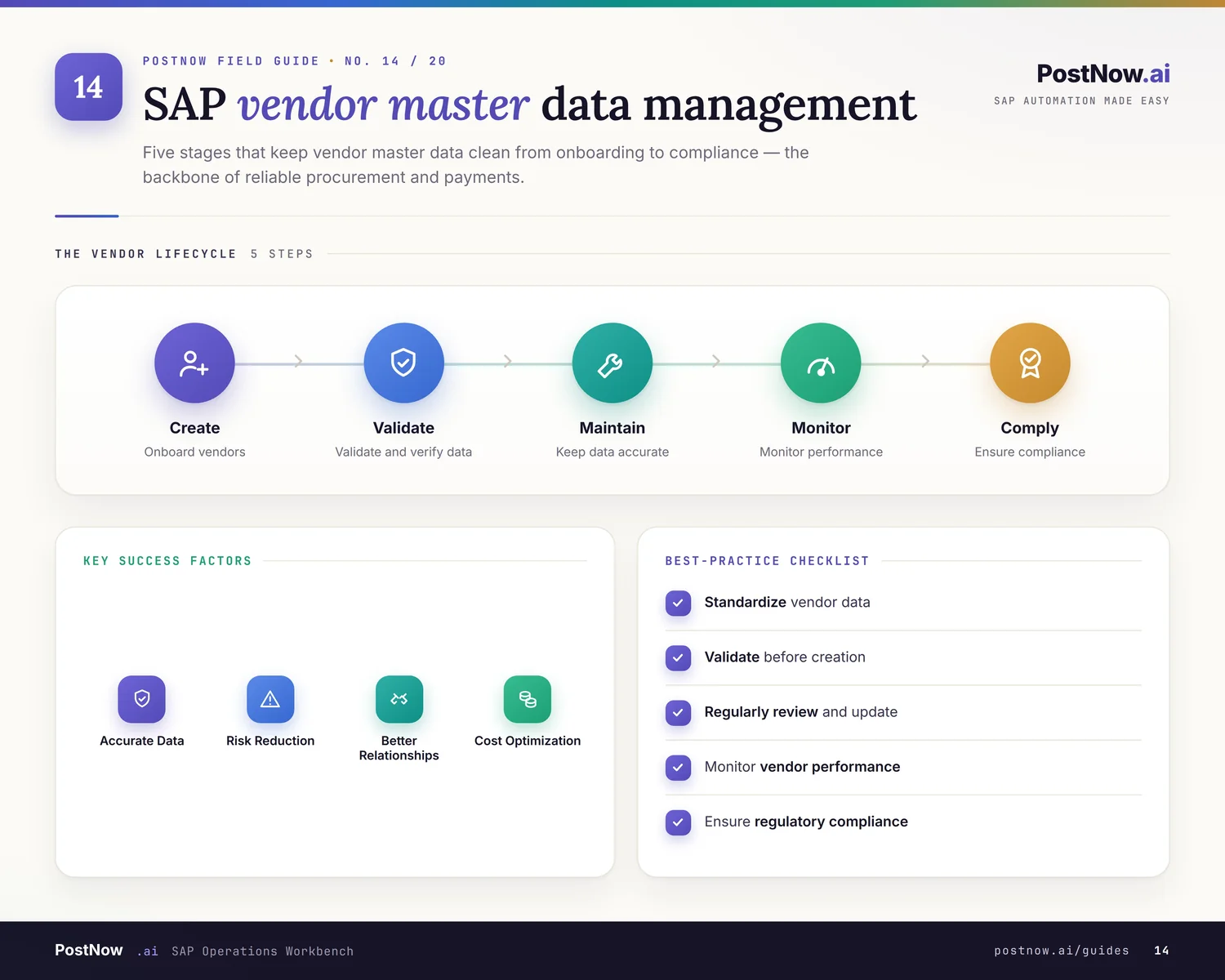 SAP vendor master automation infographic showing how vendor records are created from Excel across purchasing and accounting views.